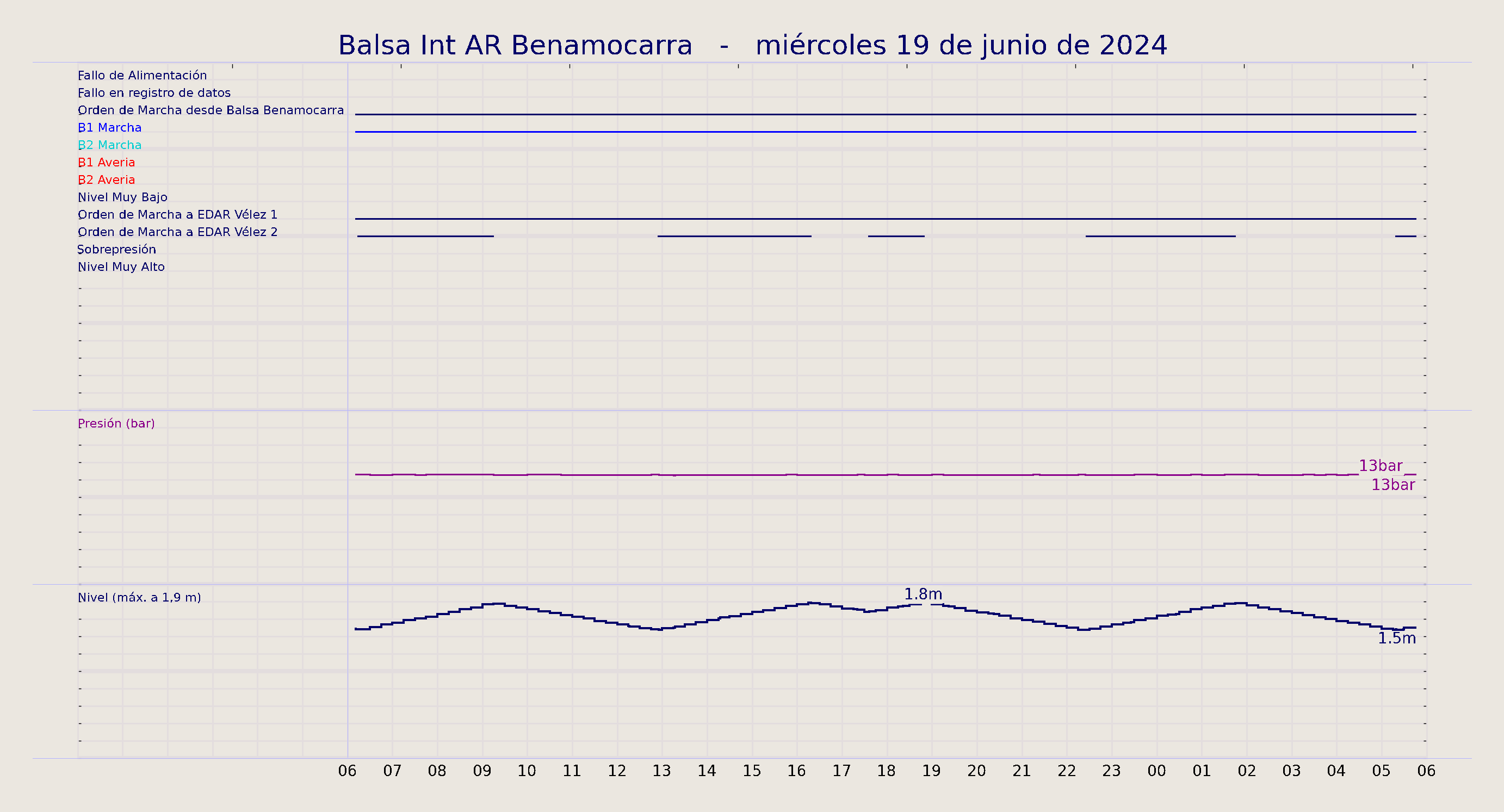 ../../imagenes/vid/2024/Balsa Int AR Benamocarra/2024-06-19 Balsa Int AR Benamocarra.png